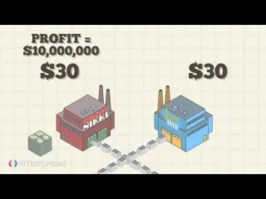 Investopedia Video: Nash Equilibrium