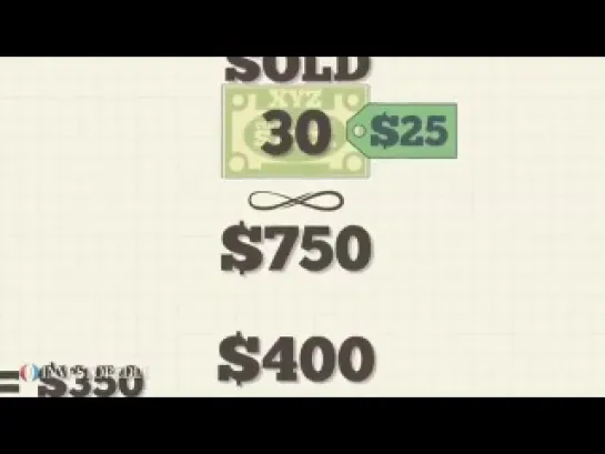 Investopedia Video: Cost Basis Basics