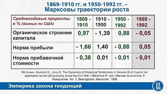 03-5. Диалектика Капитала - накопление