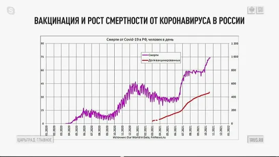 Вакцинация: за и против. Гундаров, Еделев, Редько, Крючков и Вы