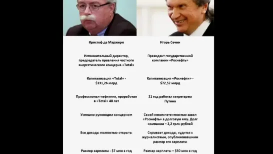 Путин наградил 25–летнего сына Сечина за «многолетний труд» и «за заслуги перед  (1)