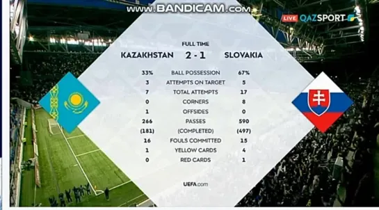 League Nations-2022, Kazakhstan-Slovakia highlights second time