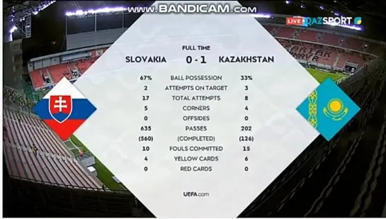 ЛН-2022. Словакия-Казахстан обзор 2-го тайма