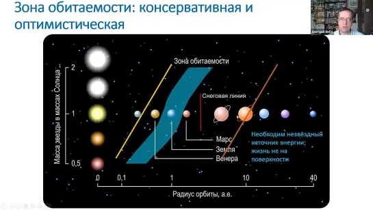 Есть ли жизнь хоть где-нибудь? // Дмитрий Вибе