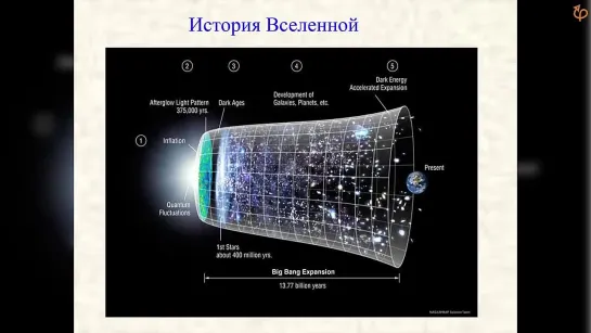 Генетический код Вселенной // Олег Верходанов