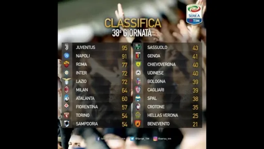 Ecco la classifica finale della SerieATIM l