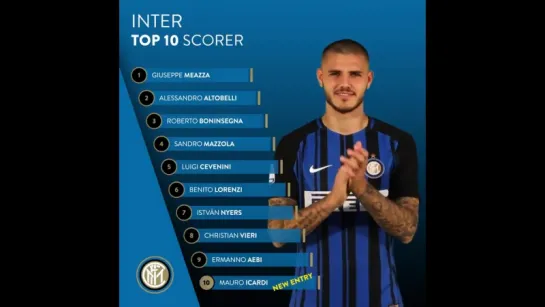 MauroIcardi. Welcome to the Top 10!