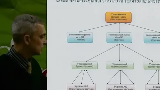 14. Народовластие через громады в городе Ровно Украина