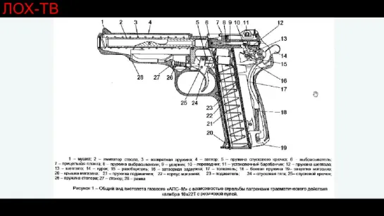 184-02 ПИСТОЛЕТ НАГОЛО. Несколько советов стрелкусудье - как сберечь яйцы  Дима Димов ДИМ-ТВ ЛОХ-ТВ