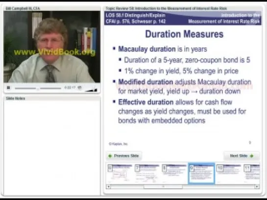 Introduction to the Measurement of Interest Rate Risk