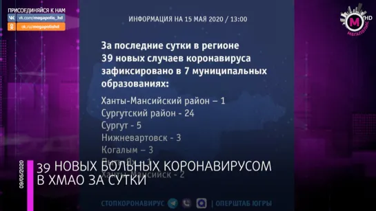 Мегаполис - В Пыть-Яхе закрыли дом на карантин - ХМАО-Югра