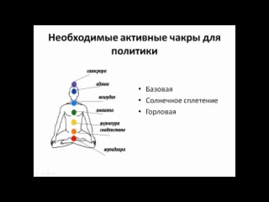 Диагностика по чакрам пригодности людей к разным видам деятельности