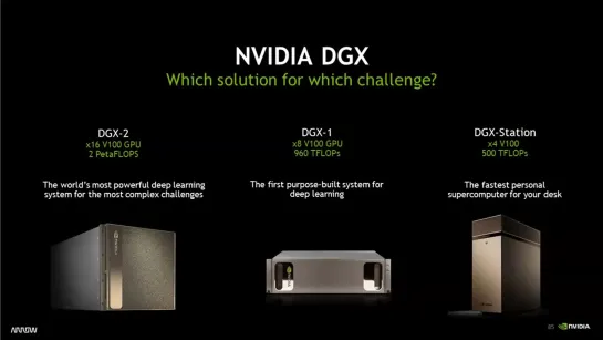 [What is the NVIDIA DGX]