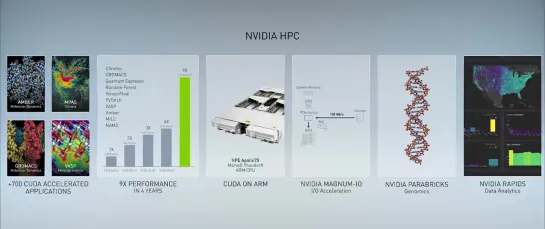 [NVIDIA GTC 2020 KEYNOTE part 3 - GPU accelerating HPC and scientific computing]