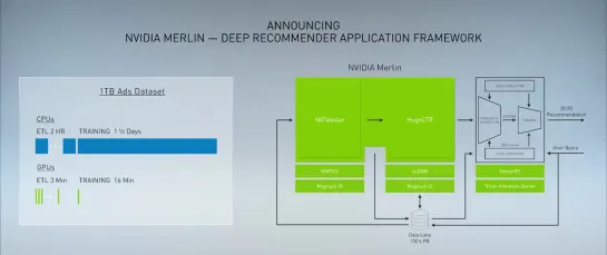 [NVIDIA GTC 2020 KEYNOTE part 4 - NVIDIA MERLIN for recommendation systems]