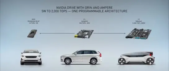 [NVIDIA GTC 2020 KEYNOTE part 8 - NVIDIA ampere architecture comes to ORIN for autonomous vehicles]