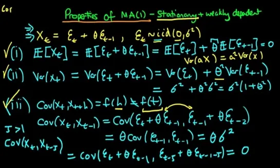 Moving Average processes - Stationary and Weakly Dependent