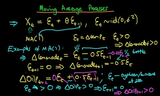 An introduction to Moving Average Order One processes