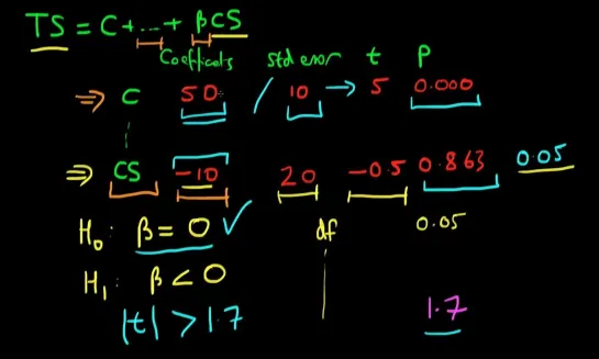 Hypothesis testing in linear regression part 4