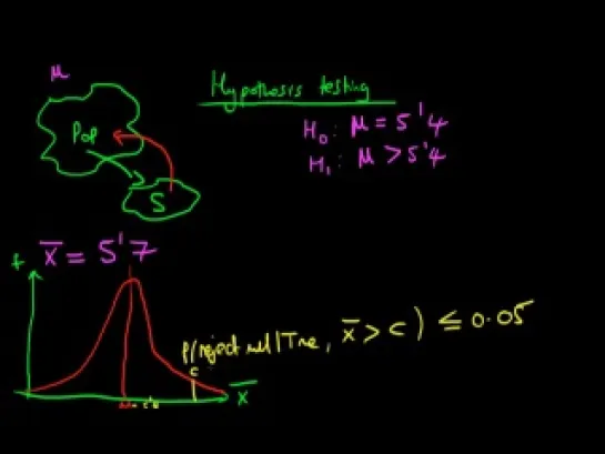 Hypothesis testing - one and two tailed tests