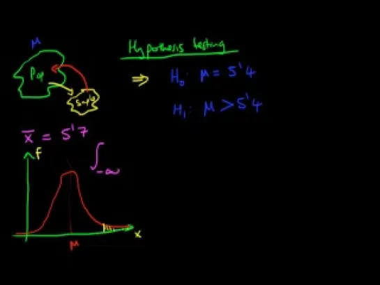 Hypothesis testing