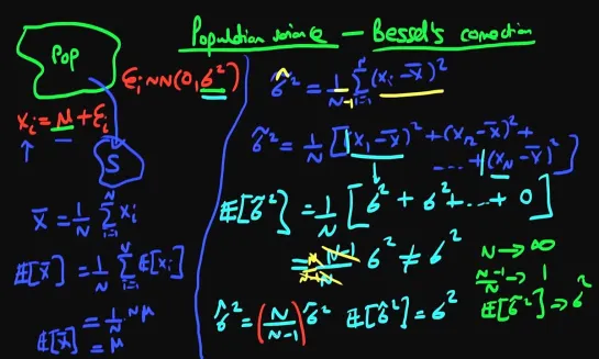 Estimating the population variance from a sample - part one