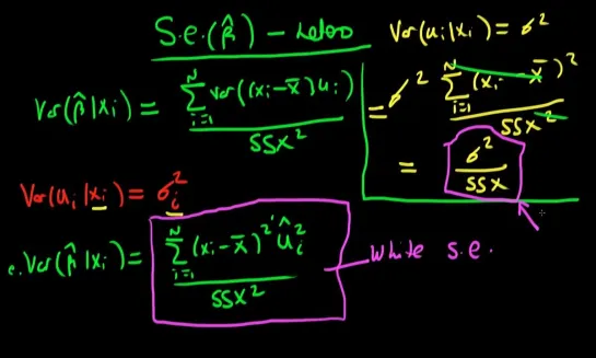 Variance of OLS estimators in the presence of heteroscedasticity