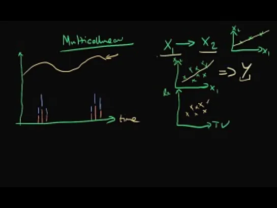 Multicollinearity