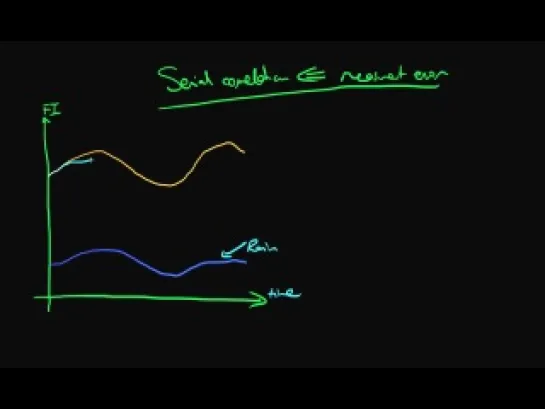 Serial Correlation - caused by measurement error