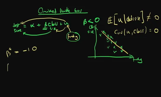 Omitted variable bias - example 1