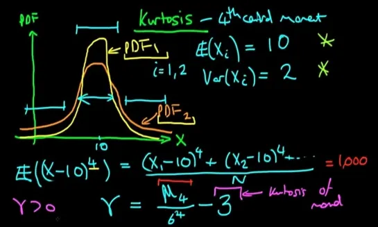 Kurtosis