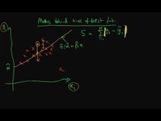 The mathematics behind drawing a line of best fit