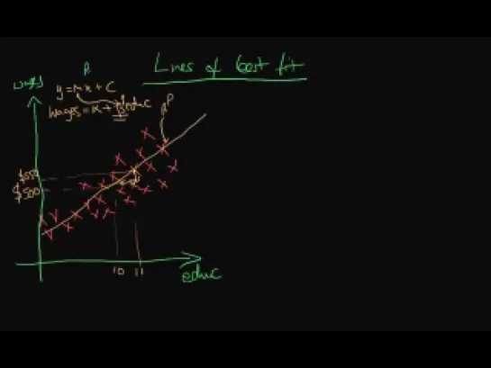 Lines of best fit in econometrics