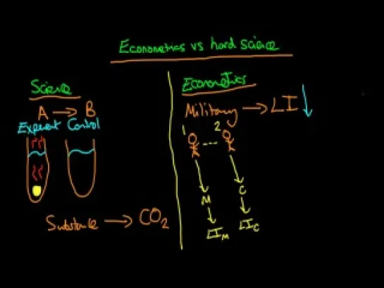 Econometrics vs hard science