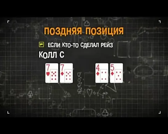 Уроки школы покера PokerStars. Урок №4 - Позиция 2