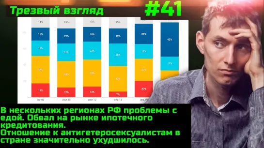 #41 Пропадает еда на полках. Ипотечный кризис. Отношение к меньшинствам ухудшилось. Медуза на дне