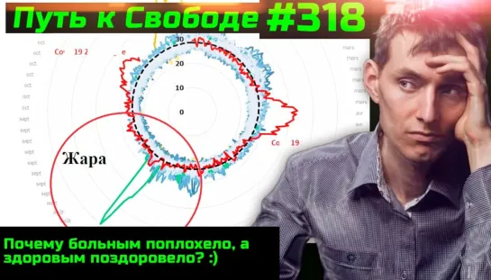 #318 ВАЖНО Откуда рост 200 в РФ Борьба за победу набирает обороты