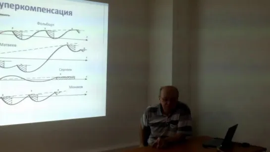 Селуянов В.Н. Суперкомпенсация