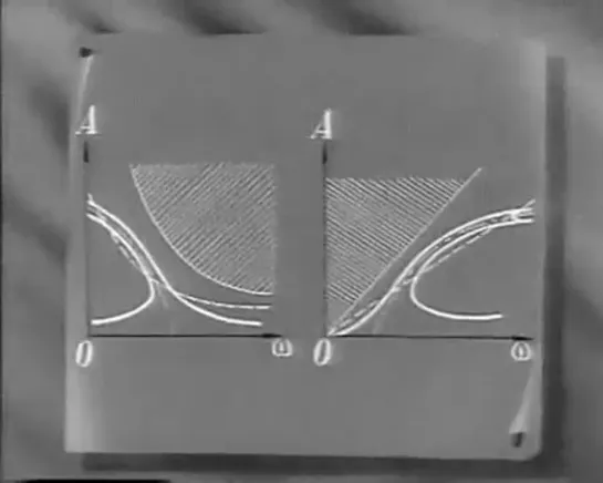Основные типы колебаний нелинейных систем, Киевнаучфильм, 1977