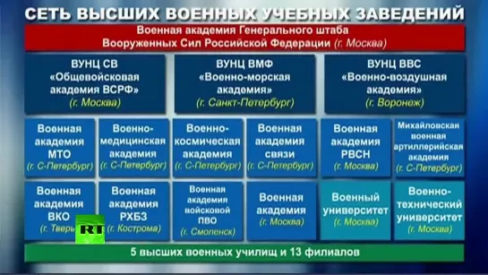 Видеодоклад "Армия России 2014"