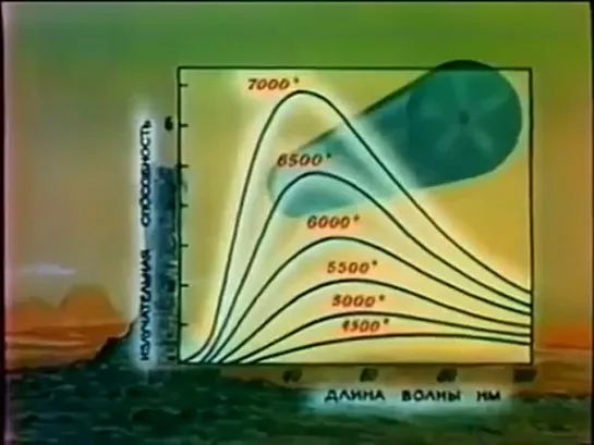 Тепловое излучение 1983 КиевНаучФильм
