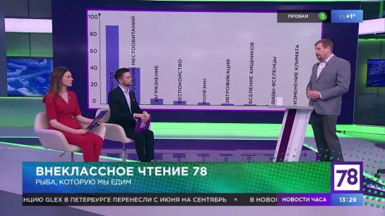 Внеклассное чтение. Эфир от 30.03.20