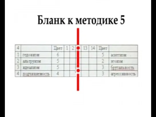 02. Обучение технологиям построения планов карьеры и личностного роста