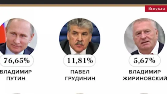 Надо ли Грудинину сбривать усы? Отвечают бородачи Тюмени