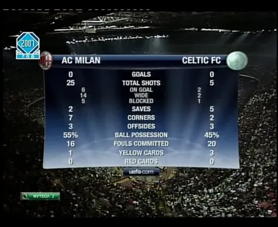 Лига Чемпионов 2006-07 | 1/8 | 2-й матч | 2-й тайм | Милан (Италия) - Селтик (Шотландия) | Half Match [480p]