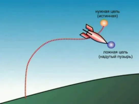 14.КОБ.Общая теория управления.Основные положения общей теории управления.Часть 5(Продолжение).Читает К.П. Петров