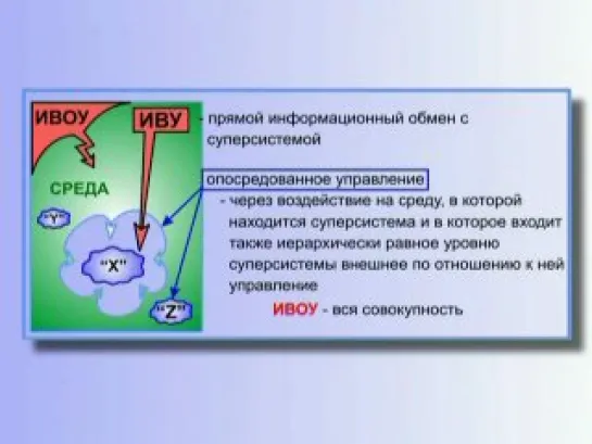 12. Суперсистемы. Процессы, протекающие в суперсистемах. (КОБ, генерал Петров К.П.)