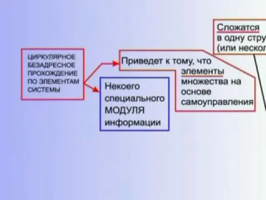 10.КОБ.Общая теория управления.Основные положения общей теории управления.Часть 2.Читает К.П. Петров