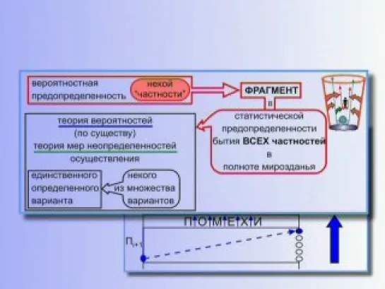 Петров К.П. - КОБ 09. Основные положения 'Общей теории управления' (Часть 1.2)