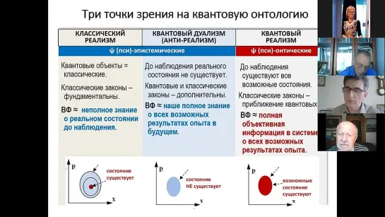 ОБЪЕКТЫ, СТРУКТУРЫ И КВАНТОВЫЙ РЕАЛИЗМ